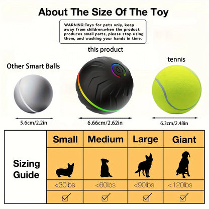 Intelligent, Interactive dog toy