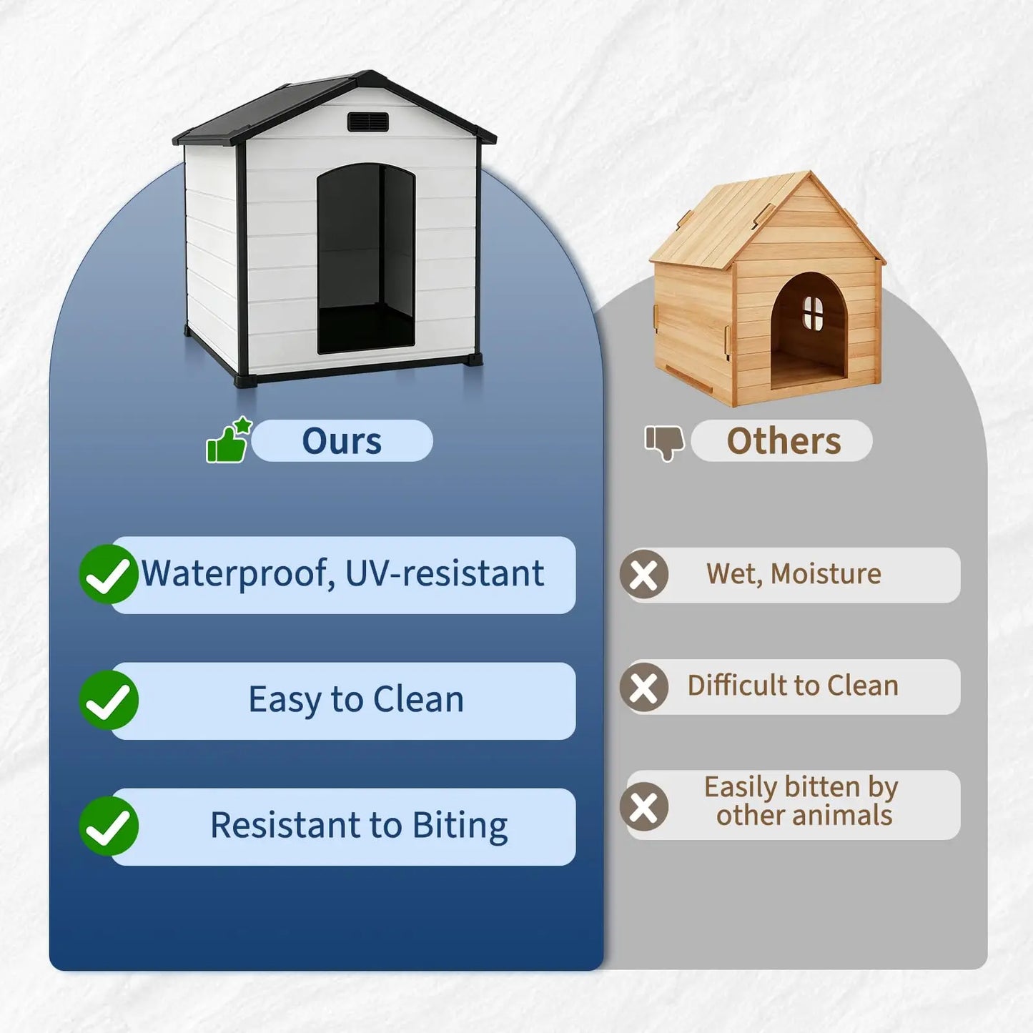 Waterproof, Insulated Outdoor Dog House