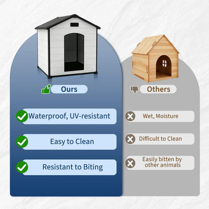 Waterproof, Insulated Outdoor Dog House